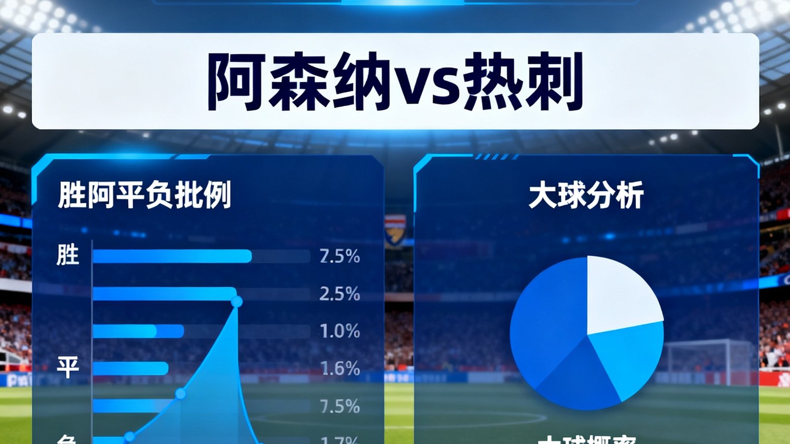 天天体育智能预测界面展示阿森纳vs热刺胜平负概率与大球分析图